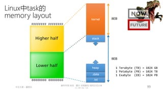 創作共用-姓名 標示-非商業性-相同方式分享
CC-BY-NC-SA
中正大學 – 羅習五 99
.txt
.data
heap
stack
kernel 8EB
8EB
Linux中task的
memory layout
1 Terabyte (TB) = 1024 GB
1 Petabyte (PB) = 1024 TB
1 Exabyte (EB) = 1024 PB
 