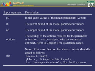 07Parameter Estimation
17
Input argument Description
p0 Initial guess values of the model parameters (vector)
lb The lower bound of the model parameters (vector)
ub The upper bound of the model parameters (vector)
options
The settings of the options required for the parameter
estimation. It can be assigned with the command
optimset. Refer to Chapter 6 for its detailed usage.
fun
Name of the error function file whose contents should be
coded as follows:
function E = fun(p)
global x y % import the data of xi and yi
E =… % compute the value of ei. Note that E is a vector.
 