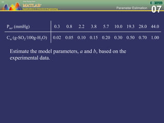 07Parameter Estimation
Estimate the model parameters, a and b, based on the
experimental data.
32
Pso2 (mmHg) 0.3 0.8 2.2 3.8 5.7 10.0 19.3 28.0 44.0
Cw (g-SO2/100g-H2O) 0.02 0.05 0.10 0.15 0.20 0.30 0.50 0.70 1.00
 
