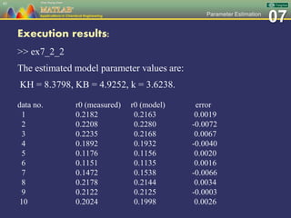 07Parameter Estimation
Execution results:
>> ex7_2_2
The estimated model parameter values are:
KH = 8.3798, KB = 4.9252, k = 3.6238.
data no. r0 (measured) r0 (model) error
1 0.2182 0.2163 0.0019
2 0.2208 0.2280 -0.0072
3 0.2235 0.2168 0.0067
4 0.1892 0.1932 -0.0040
5 0.1176 0.1156 0.0020
6 0.1151 0.1135 0.0016
7 0.1472 0.1538 -0.0066
8 0.2178 0.2144 0.0034
9 0.2122 0.2125 -0.0003
10 0.2024 0.1998 0.0026
45
 