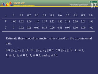07Parameter Estimation
Estimate these model parameter values based on the experimental
data.
0.8 ≤ k1, k2 ≤ 1.4, 0.1 ≤ k3, k4 ≤ 0.5, 5 8 ≤ k5 ≤ 12, k1 ≌ 1,
k2 ≌ 1, k3 ≌ 0.3, k4 ≌ 0.3, and k5 ≌ 10.
72
z 0 0.1 0.2 0.3 0.4 0.5 0.6 0.7 0.8 0.9 1.0
𝑇 1.00 1.02 1.06 1.10 1.17 1.32 1.85 2.18 2.09 2.01 1.96
𝐶 0 0.02 0.05 0.09 0.15 0.26 0.65 0.99 1.00 1.00 1.00
 