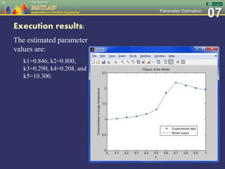 07Parameter Estimation
Execution results:
The estimated parameter
values are:
k1=0.846, k2=0.800,
k3=0.290, k4=0.208, and
k5=10.300.
86
 