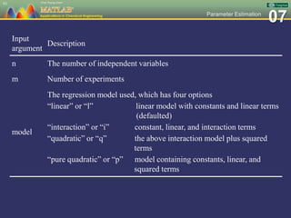 07Parameter Estimation
93
Input
argument
Description
n The number of independent variables
m Number of experiments
model
The regression model used, which has four options
“linear” or “l” linear model with constants and linear terms
(defaulted)
“interaction” or “i” constant, linear, and interaction terms
“quadratic” or “q” the above interaction model plus squared
terms
“pure quadratic” or “p” model containing constants, linear, and
squared terms
 