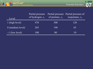 07Parameter Estimation
94
Level
Partial pressure
of hydrogen, x1
Partial pressure
of pentane, x2
Partial pressure of
isopentane, x3
1 (high level) 470 300 120
0 (medium level) 285 190 65
1 (low level) 100 80 10
 