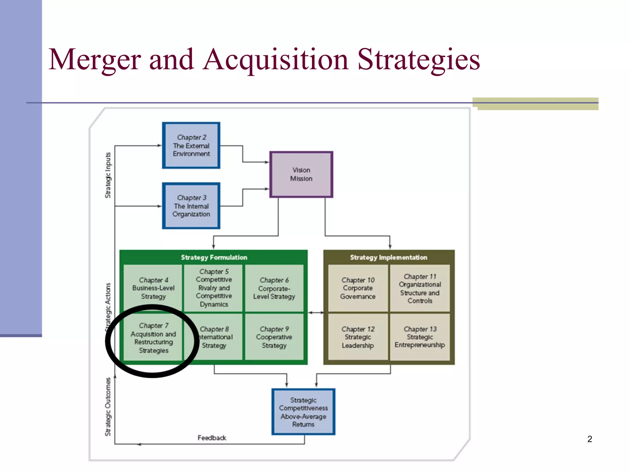 2
Merger and Acquisition Strategies
 