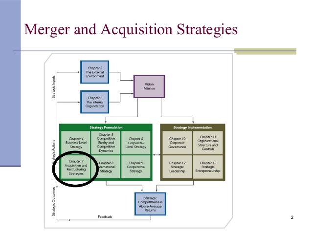 The Strategy Of Mergers And Acquisition