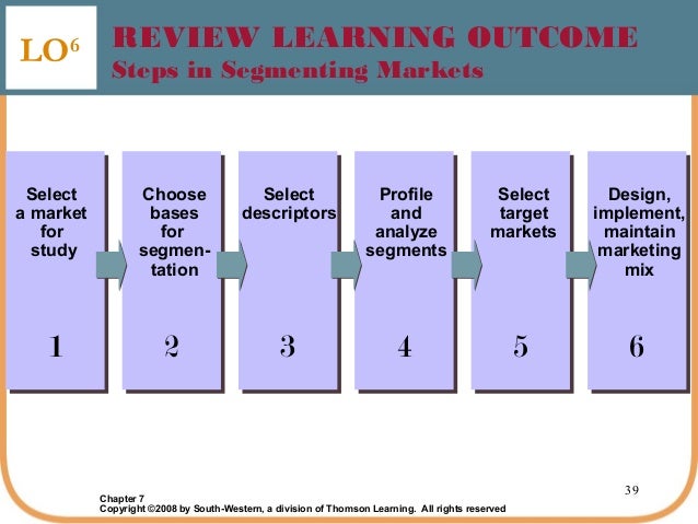 target market and segmentation of proton The target market section aims to show the main customer the target market segmentation strategy depends on target market in a business plan. target market and segmentation of proton The target market section aims to show the main customer the target market segmentation strategy depends on target market in a business plan.