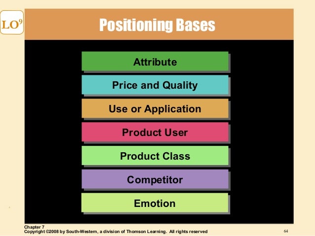 Image result for attribute, emotion, price, use, product user, product class, competitor