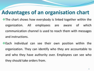Advantages of an organisation chart
The chart shows how everybody is linked together within the
organization. All employees are aware of which
communication channel is used to reach them with messages
and instructions.
Each individual can see their own position within the
organization. They can identify who they are accountable to
and who they have authority over. Employees can see who
they should take orders from.
4
 