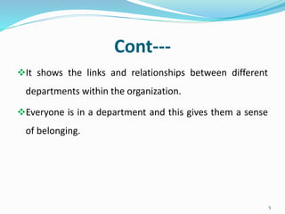 Cont---
It shows the links and relationships between different
departments within the organization.
Everyone is in a department and this gives them a sense
of belonging.
5
 