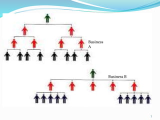 7
Business
A
Business B
 