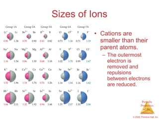 Sizes of Ions Cations are smaller than their parent atoms. The outermost electron is removed and repulsions between electrons are reduced. 