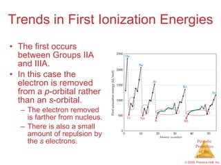 Trends in First Ionization Energies The first occurs between Groups IIA and IIIA. In this case the electron is removed from a  p -orbital rather than an  s -orbital. The electron removed is farther from nucleus. There is also a small amount of repulsion by the  s  electrons. 