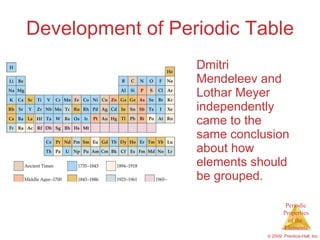 Development of Periodic Table Dmitri Mendeleev and Lothar Meyer independently came to the same conclusion about how elements should be grouped. 
