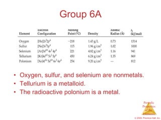 Group 6A Oxygen, sulfur, and selenium are nonmetals. Tellurium is a metalloid. The radioactive polonium is a metal. 