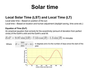 Engineered Local Space Time ch07 power point_weather and solar radiation_180520.pptx