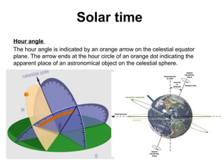 Apparent Solar ch07 power point_weather and solar radiation_180520.pptx
