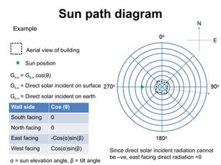 ch07 power point_weather and solar radiation_180520.pptx