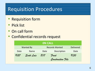 Requisition Procedures
• Requisition form
• Pick list
• On call form
6
0N CALL
Wanted By Records Wanted Delivered
Date Name Date Description Date
9/27 Scott Luis 8/17 Frost
Construction File
9/30
• Confidential records request
 