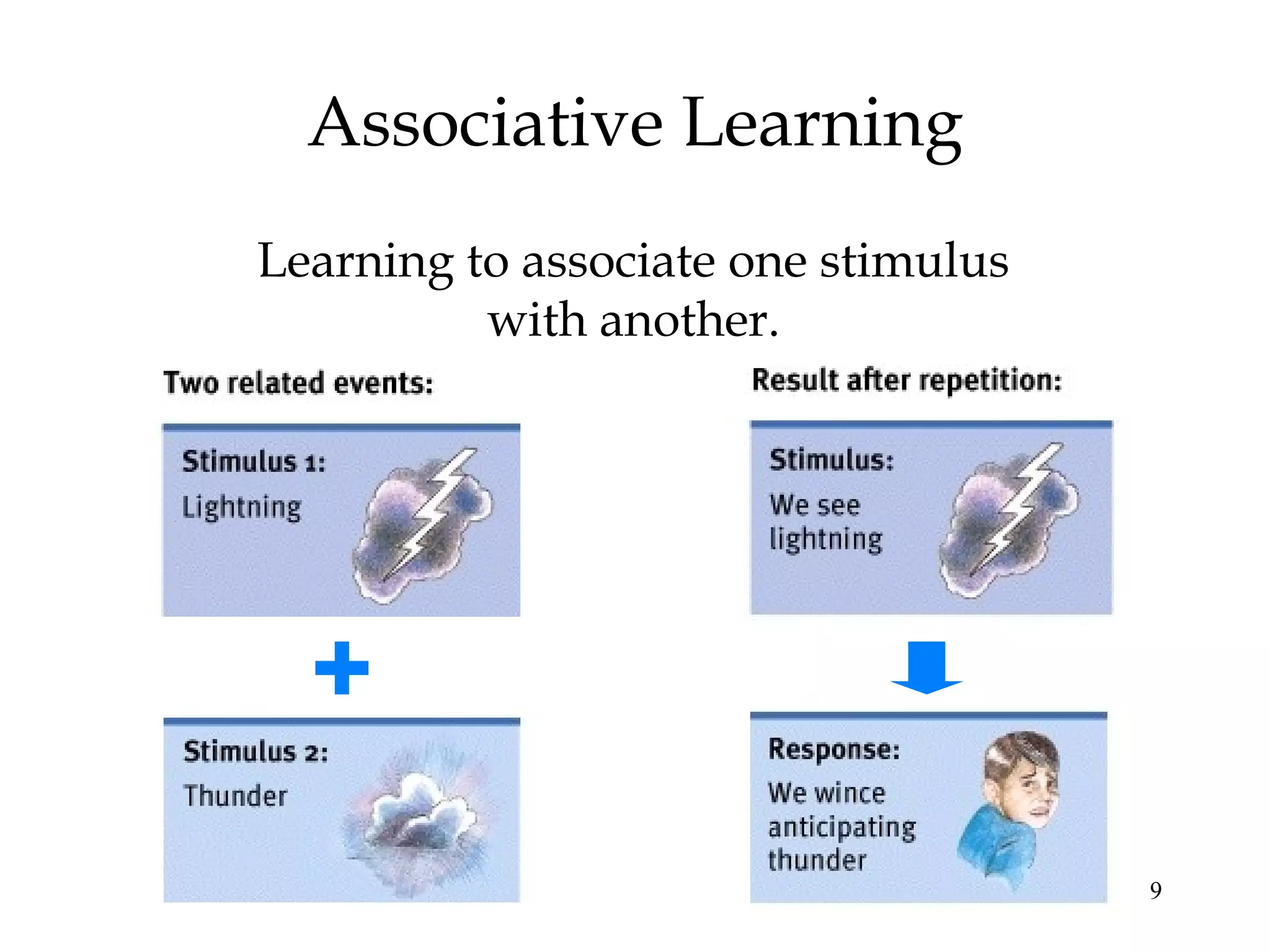 9
Associative Learning
Learning to associate one stimulus
with another.
 