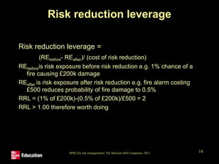 Ch07_risk_management.ppt