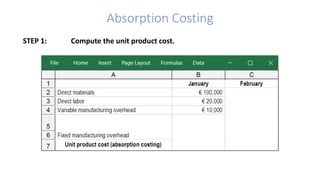 Absorption Costing
STEP 1: Compute the unit product cost.
 