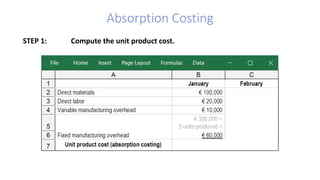 Absorption Costing
STEP 1: Compute the unit product cost.
 