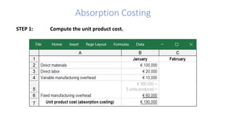 Absorption Costing
STEP 1: Compute the unit product cost.
 