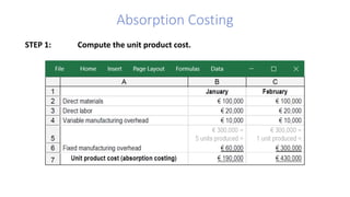 Absorption Costing
STEP 1: Compute the unit product cost.
 