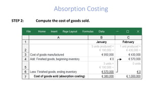 Absorption Costing
STEP 2: Compute the cost of goods sold.
 