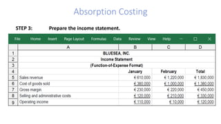 Absorption Costing
STEP 3: Prepare the income statement.
 