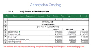 Absorption Costing
STEP 3: Prepare the income statement.
The problem with the absorption costing: companies may change reported profits without changing sales.
 