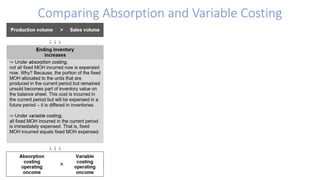 Comparing Absorption and Variable Costing
 