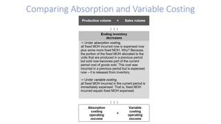 Comparing Absorption and Variable Costing
 