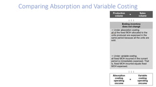 Comparing Absorption and Variable Costing
 