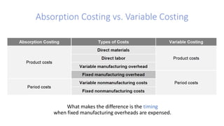 Absorption Costing vs. Variable Costing
What makes the difference is the timing
when fixed manufacturing overheads are expensed.
 