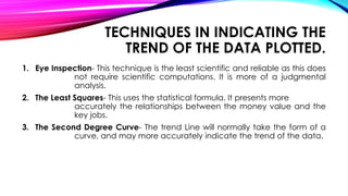 TECHNIQUES IN INDICATING THE
TREND OF THE DATA PLOTTED.
1. Eye Inspection- This technique is the least scientific and reliable as this does
not require scientific computations. It is more of a judgmental
analysis.
2. The Least Squares- This uses the statistical formula. It presents more
accurately the relationships between the money value and the
key jobs.
3. The Second Degree Curve- The trend Line will normally take the form of a
curve, and may more accurately indicate the trend of the data.
 