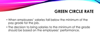 GREEN CIRCLE RATE
• When employees’ salaries fall below the minimum of the
pay grade for the job.
• The decision to bring salaries to the minimum of the grade
should be based on the employees’ performance.
 