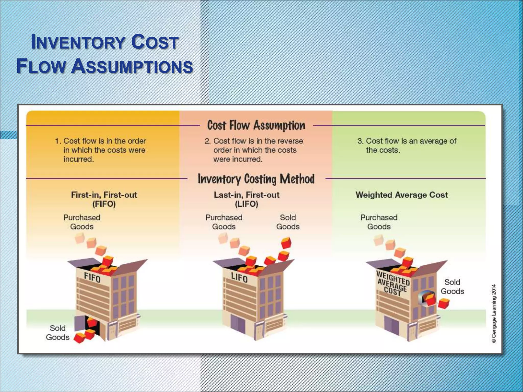 INVENTORY COST
FLOW ASSUMPTIONS
 