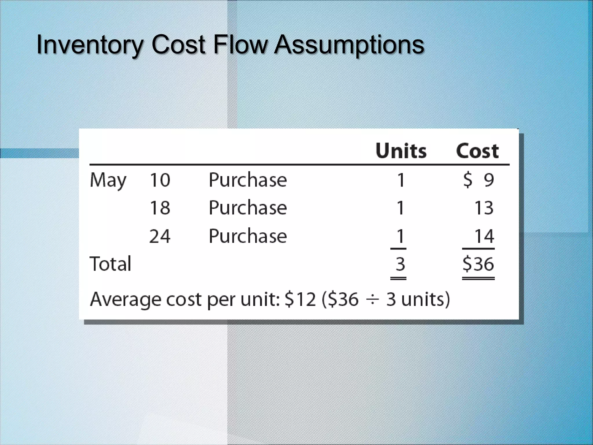 Inventory Cost Flow Assumptions
 