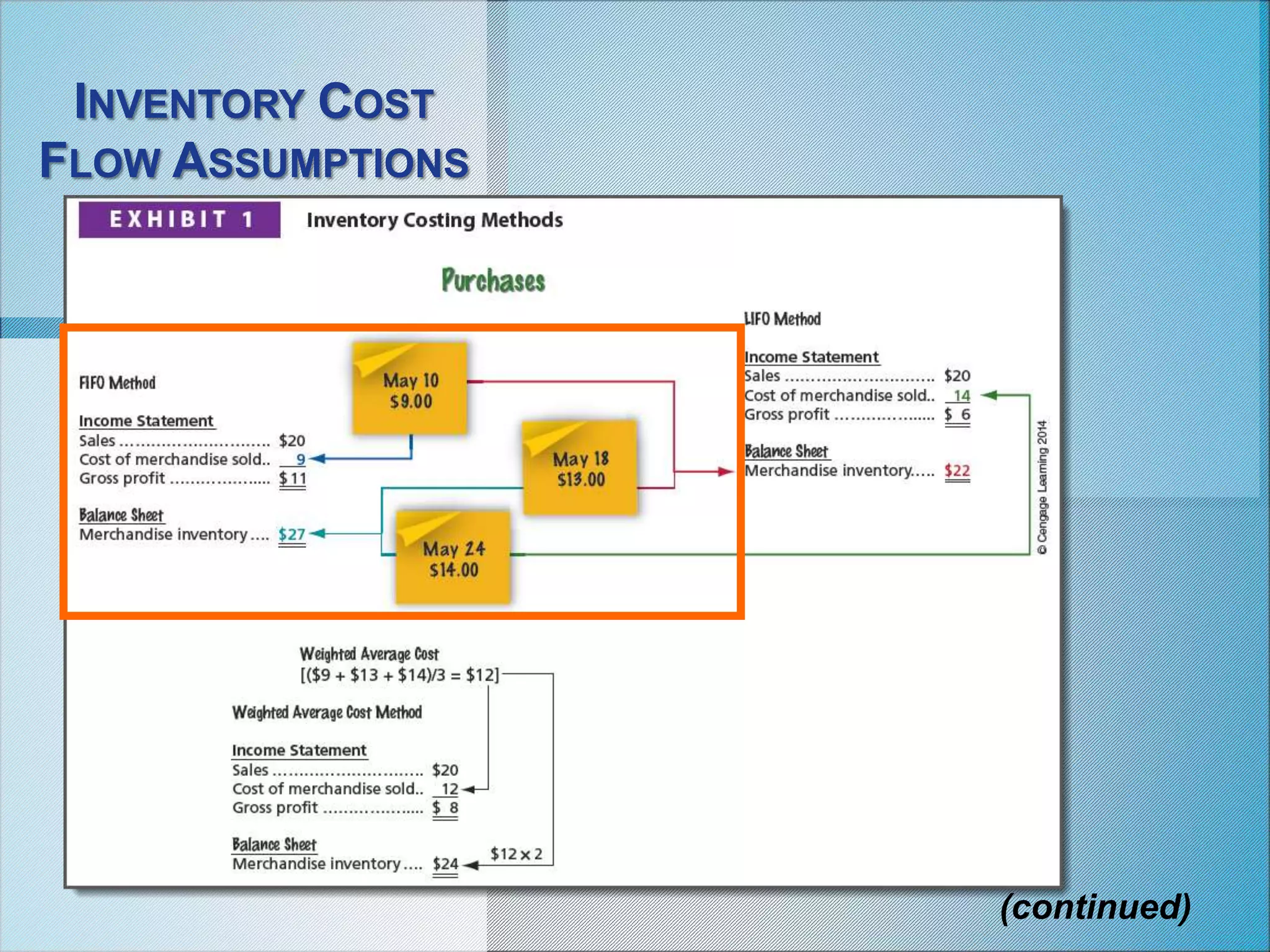 INVENTORY COST
FLOW ASSUMPTIONS
(continued)
 