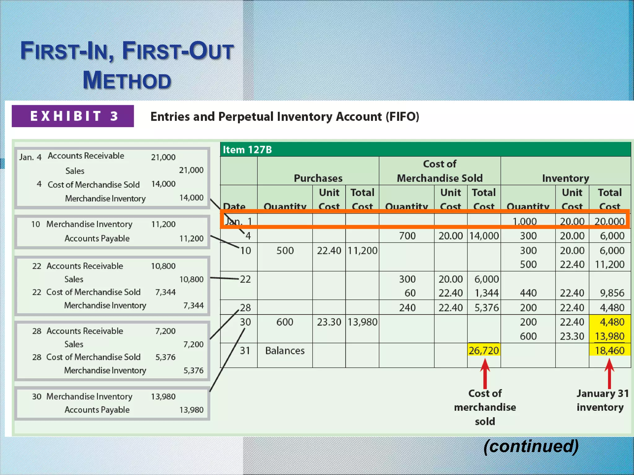 FIRST-IN, FIRST-OUT
METHOD
(continued)
 
