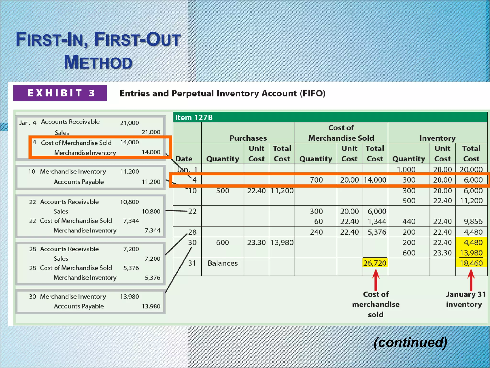 FIRST-IN, FIRST-OUT
METHOD
(continued)
 