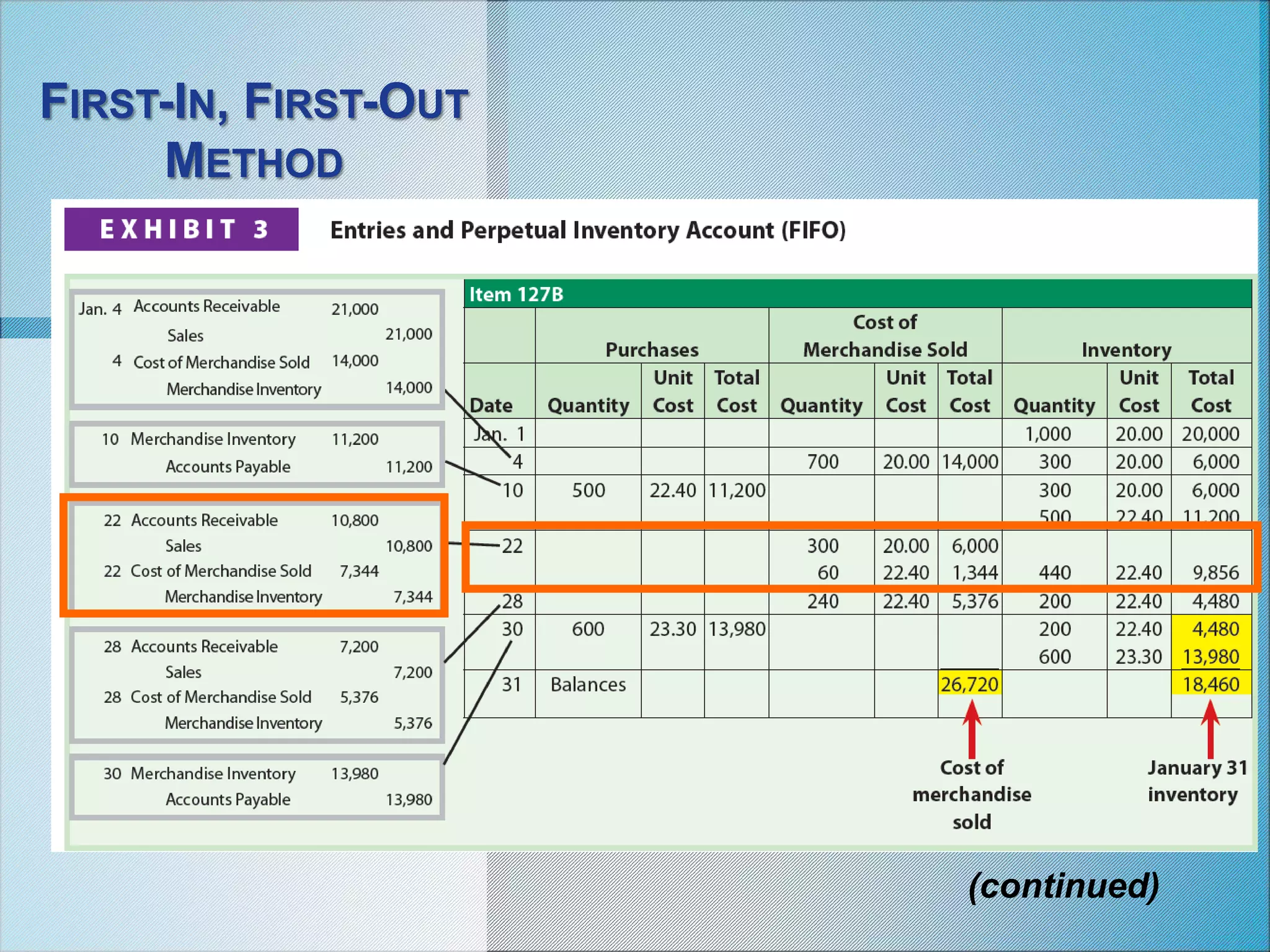 FIRST-IN, FIRST-OUT
METHOD
(continued)
 