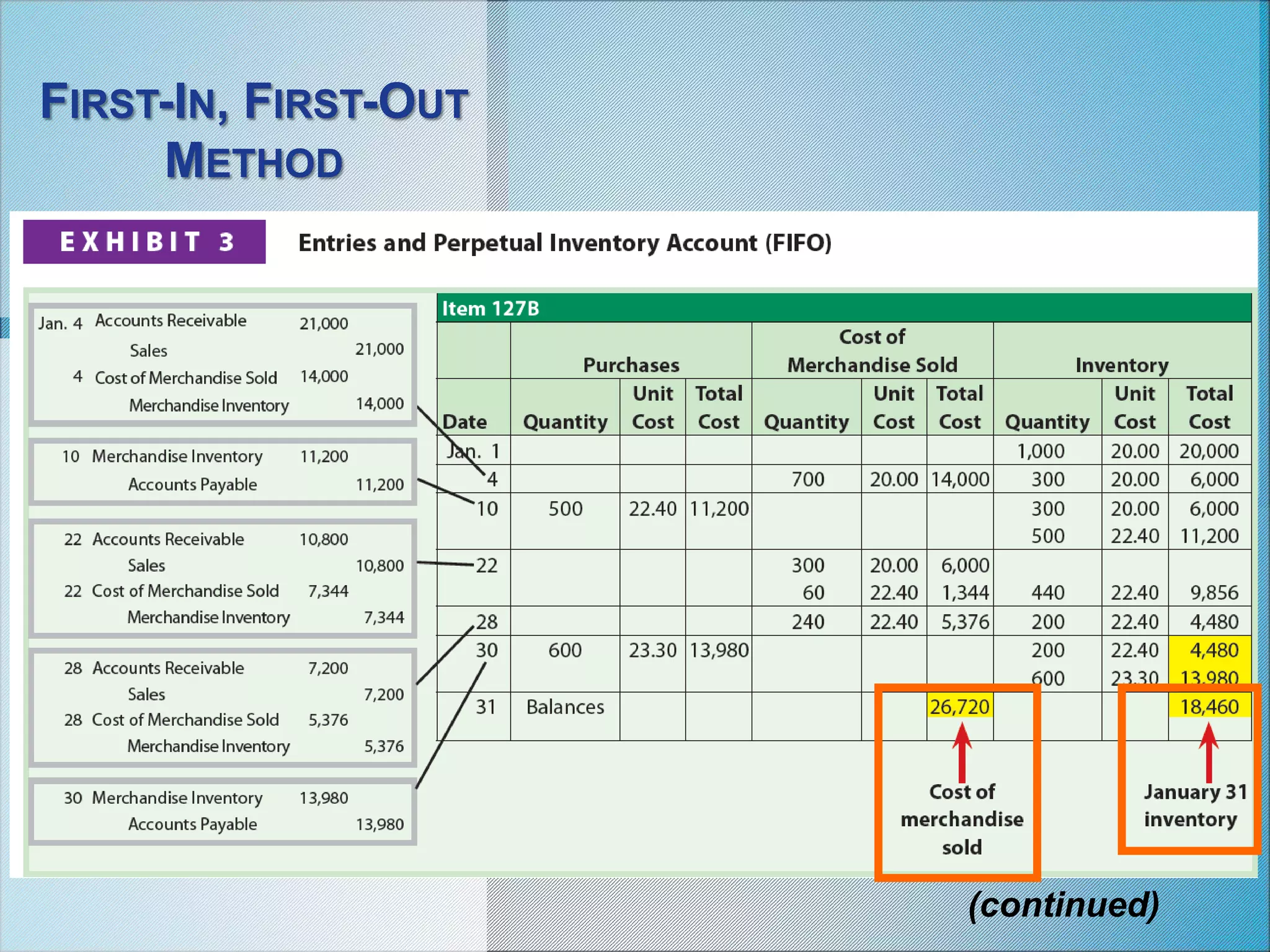 FIRST-IN, FIRST-OUT
METHOD
(continued)
 