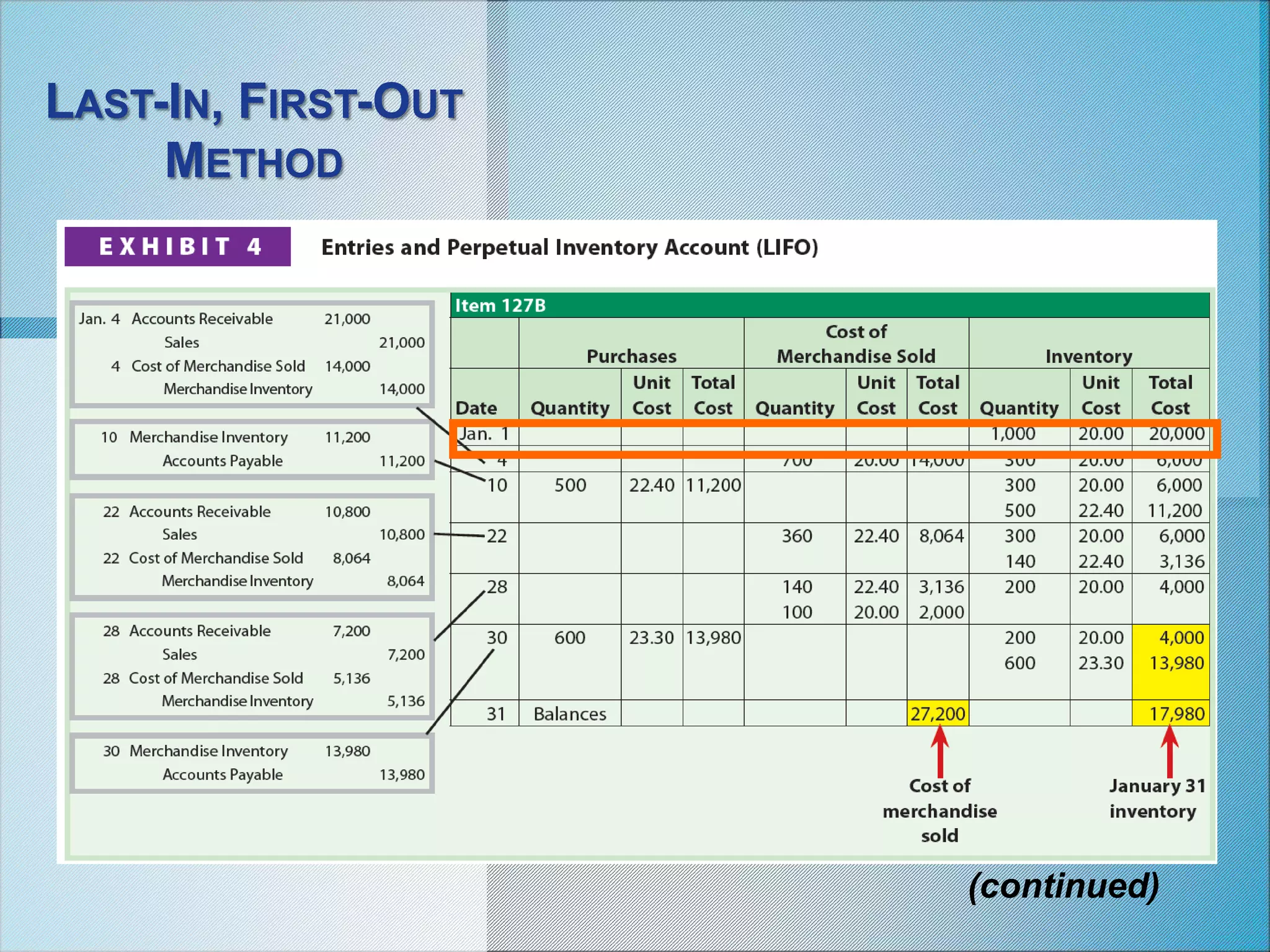 LAST-IN, FIRST-OUT
METHOD
(continued)
 