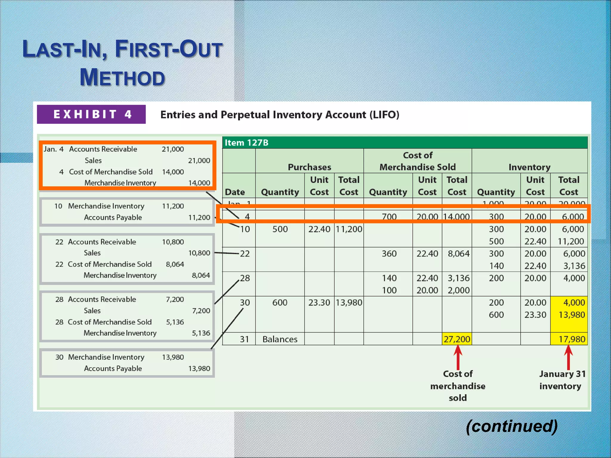 LAST-IN, FIRST-OUT
METHOD
(continued)
 