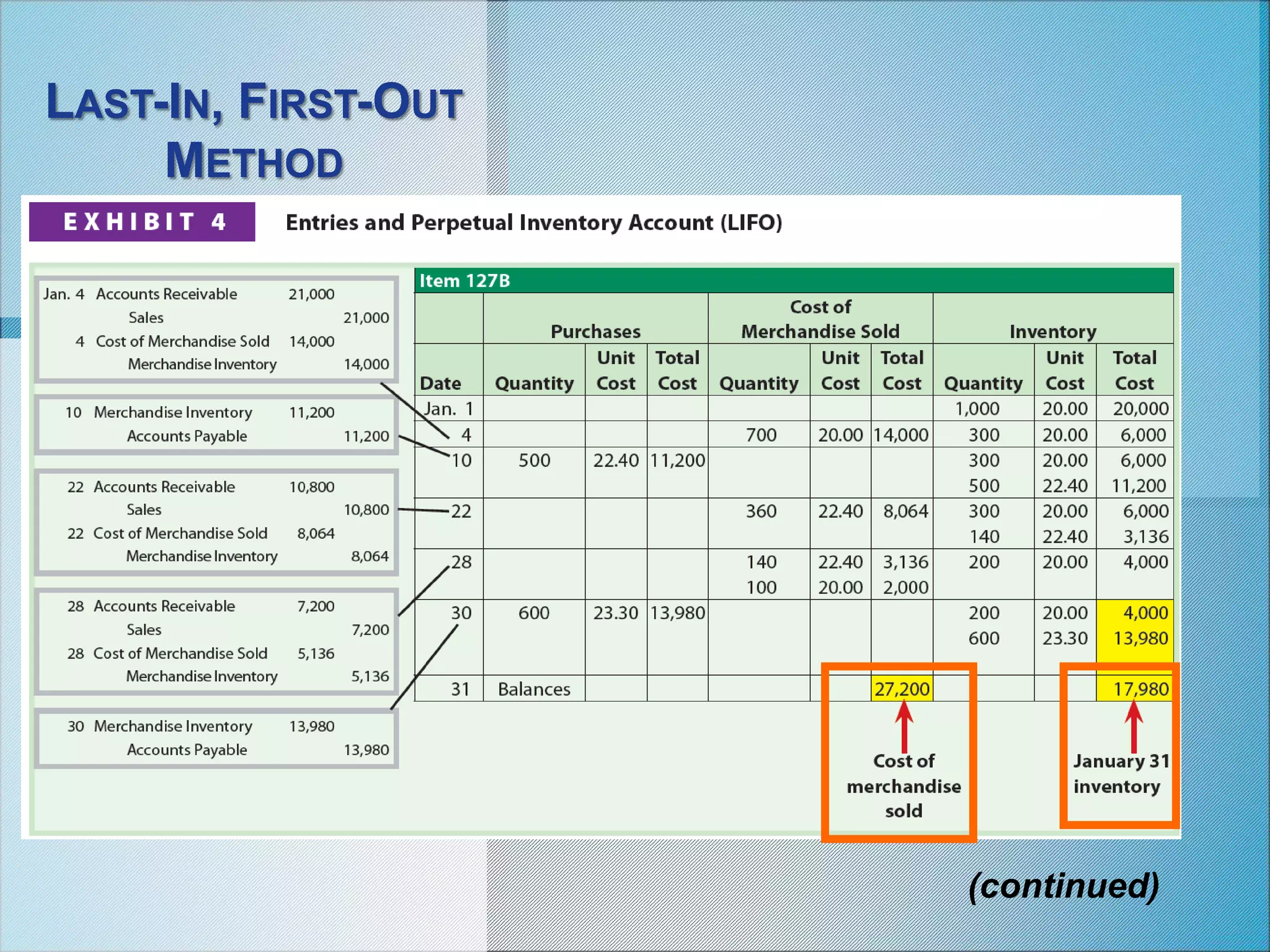 LAST-IN, FIRST-OUT
METHOD
(continued)
 