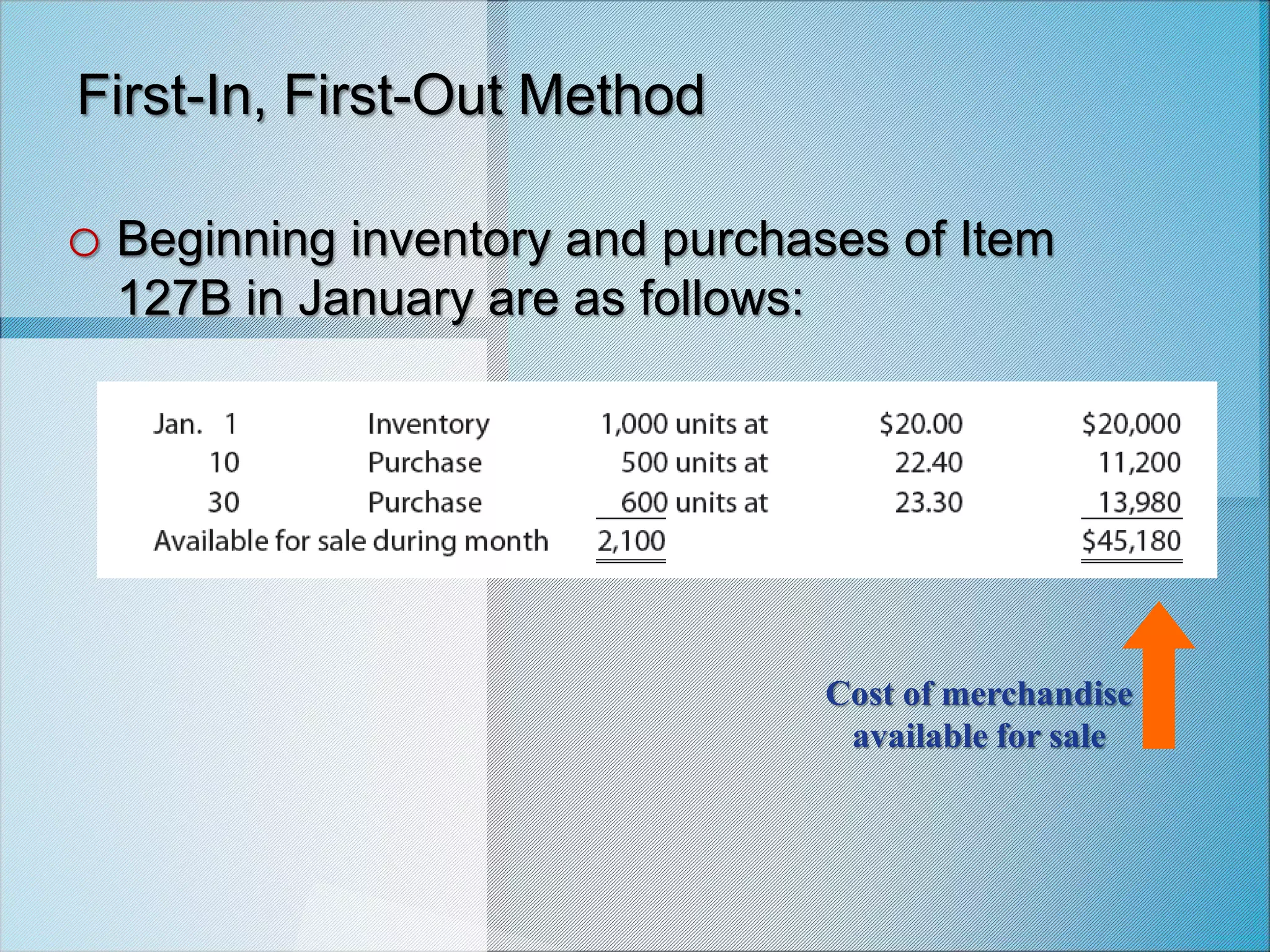 Cost of merchandise
available for sale
First-In, First-Out Method
o Beginning inventory and purchases of Item
127B in January are as follows:
 
