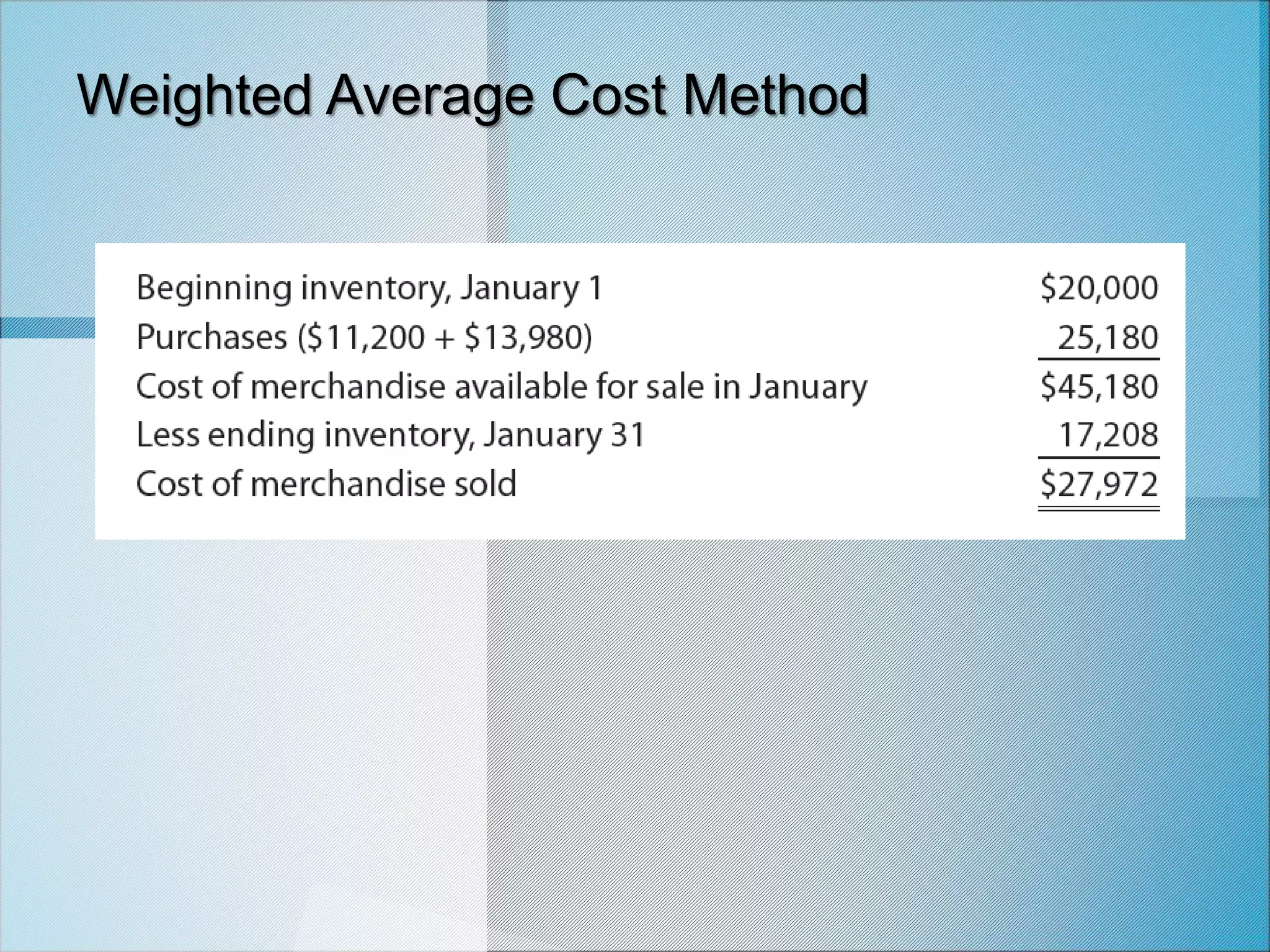 Weighted Average Cost Method
 